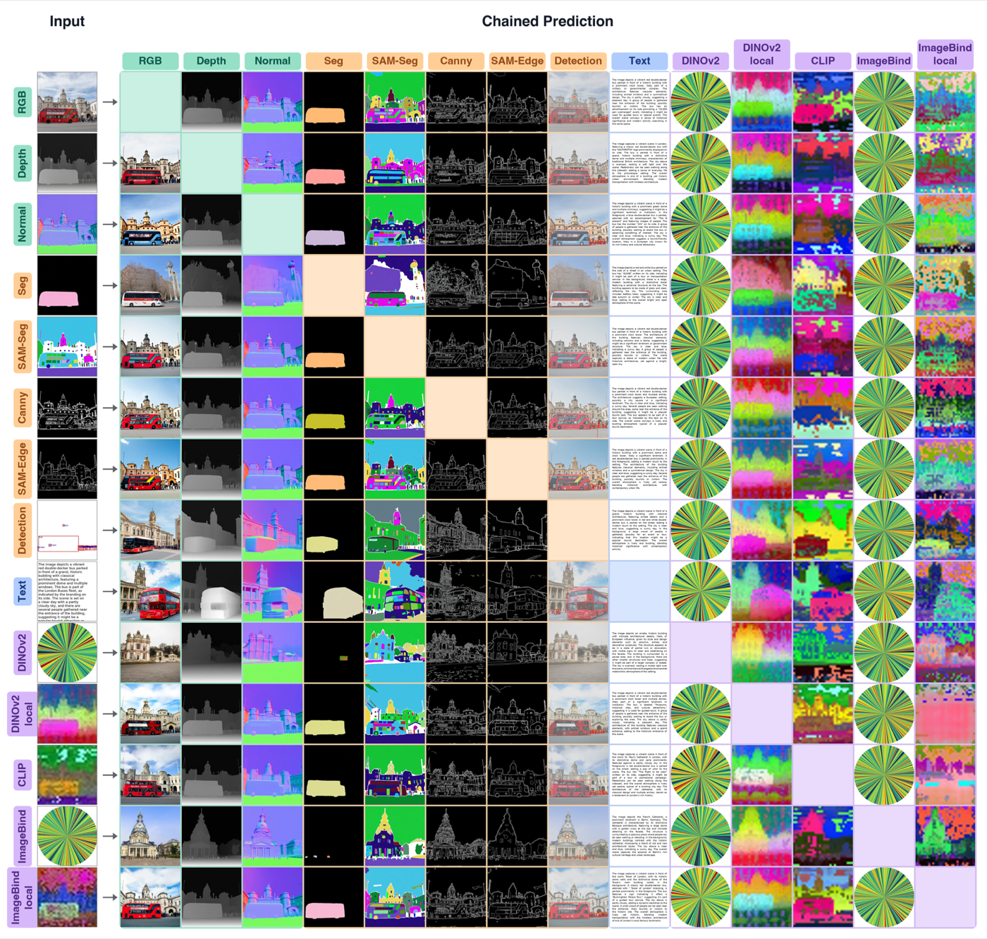 MODUS visualization